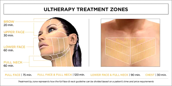 Zen Luxe Med Spa Aesthetic Services with Injector Resha Utr therapy treatment zones.
